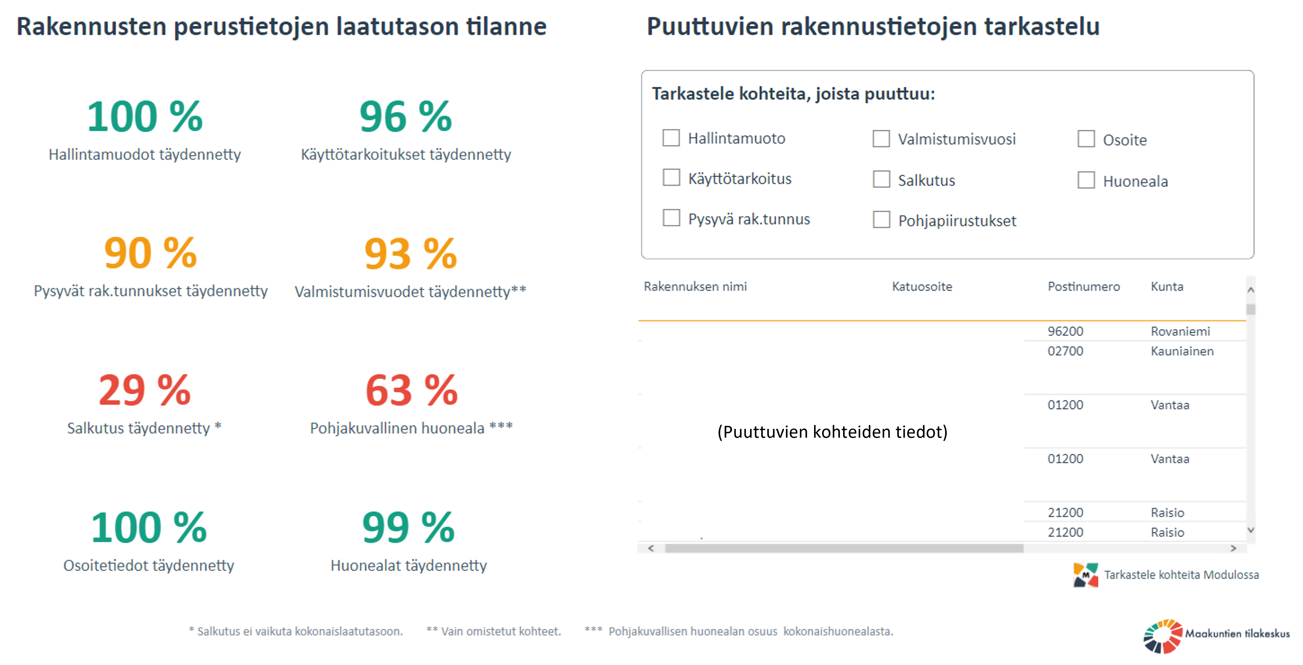 Kuvituskuva hyvinvointialueen raportoinnista